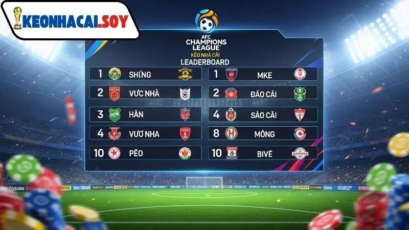 Bảng xếp hạng AFC Champions League Kèo Nhà Cái 2024 - 2025 2 Bảng xếp hạng AFC Champions League Kèo Nhà Cái mới nhất