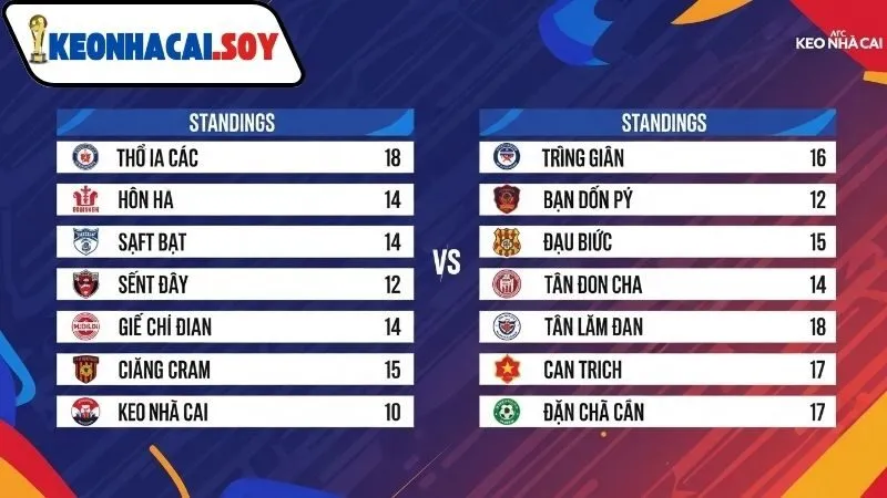 Bảng xếp hạng AFC Champions League Kèo Nhà Cái 2024 - 2025 4 Diễn biến bảng xếp hạng AFC Champions League Kèo Nhà Cái & kèo