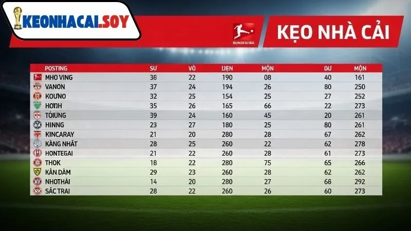 Bảng xếp hạng Bundesliga Kèo Nhà Cái năm 2024 - 2025 2 Bảng xếp hạng Bundesliga Kèo Nhà Cái chính xác