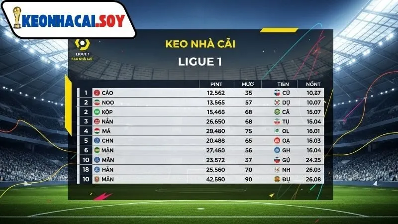 Bảng xếp hạng La Liga Kèo Nhà Cái mùa giải 2024–25 3 Phân tích tỷ lệ kèo từ bảng xếp hạng La Liga Kèo Nhà Cái