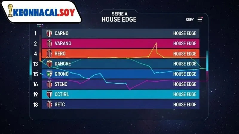 Bảng xếp hạng Serie A Kèo Nhà Cái mới nhất 2024–25 4 Diễn biến BXH Serie A tại Kèo Nhà Cái theo thời gian