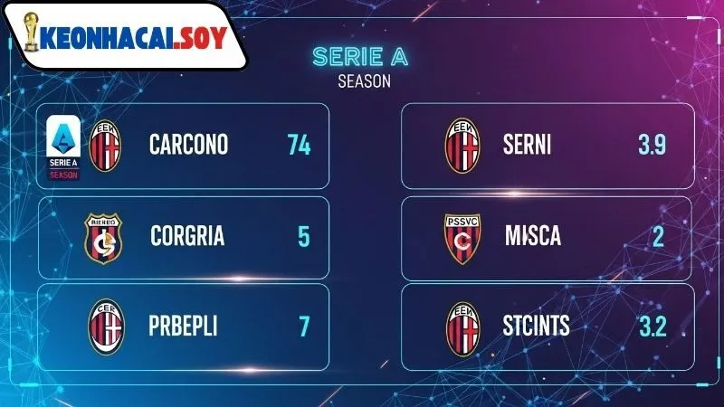 Bảng xếp hạng Serie A Kèo Nhà Cái mới nhất 2024–25 3 Phân tích kèo cược từ BXH Serie A