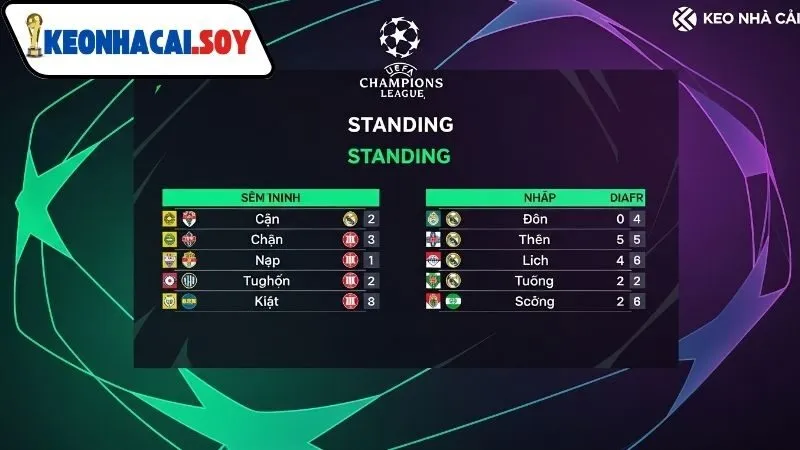Bảng xếp hạng UEFA Champions League Kèo Nhà Cái mùa 2024–25 2 Bảng xếp hạng UEFA Champions League Kèo Nhà Cái mới nhất