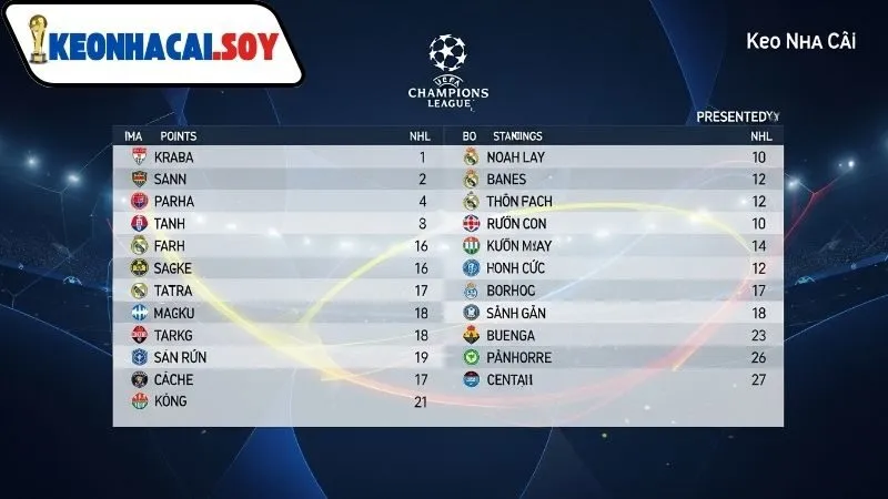 Bảng xếp hạng UEFA Champions League Kèo Nhà Cái mùa 2024–25 3 Phân tích bảng xếp hạng UEFA Champions League Kèo Nhà Cái