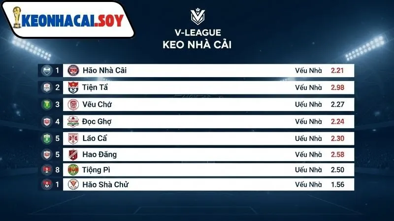 Bảng xếp hạng V-League Kèo Nhà Cái mùa giải 2024–25 3 Phân tích kèo cược từ bảng xếp hạng V-League Kèo Nhà Cái