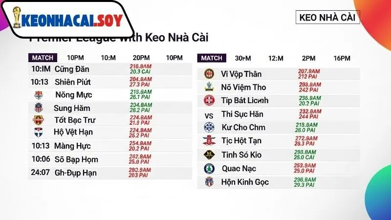 Lịch thi đấu Premier League Kèo Nhà Cái mùa giải 2025–26 4 Theo dõi lịch thi đấu Premier League Kèo Nhà Cái chính xác nhất